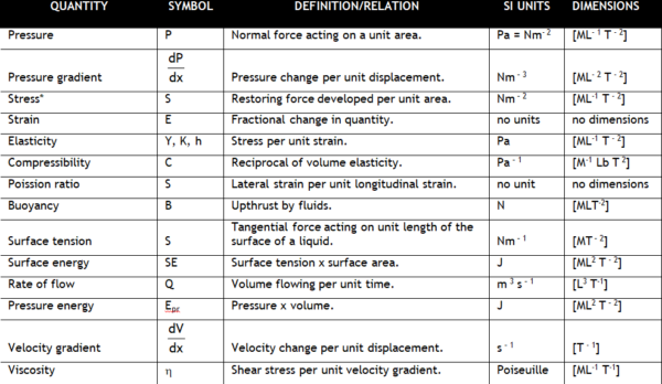 *Bulk properties of matter - KP Physics